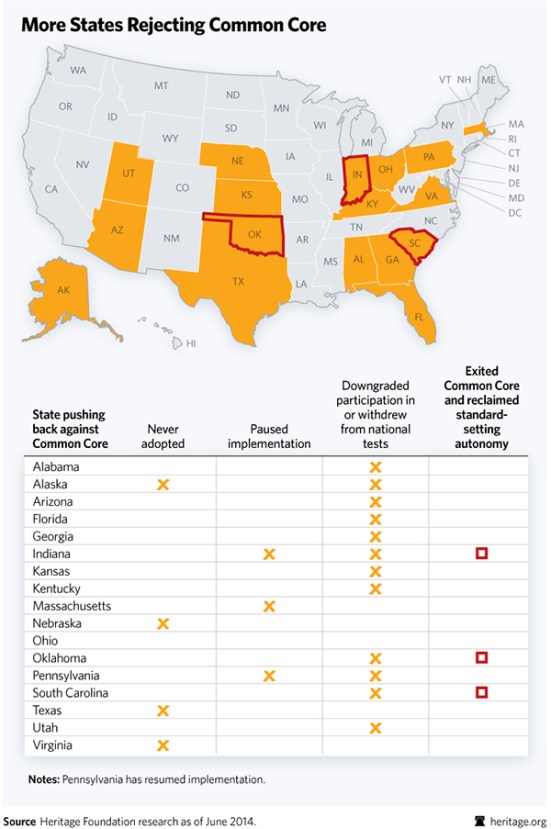 commoncoreparticipation