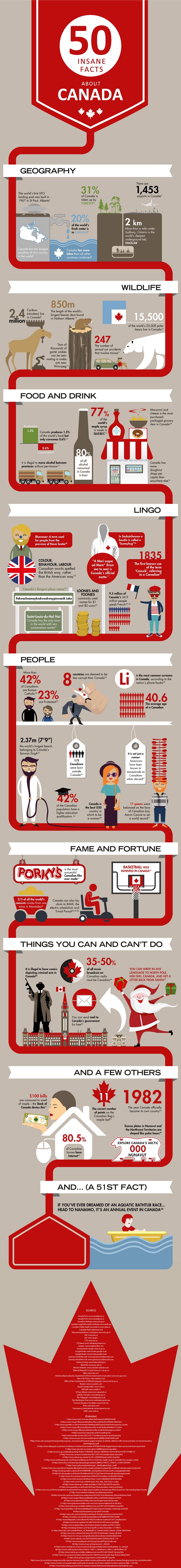 50-insane-facts-about-canada-infographic_52050620a6ce4